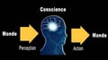Conscience